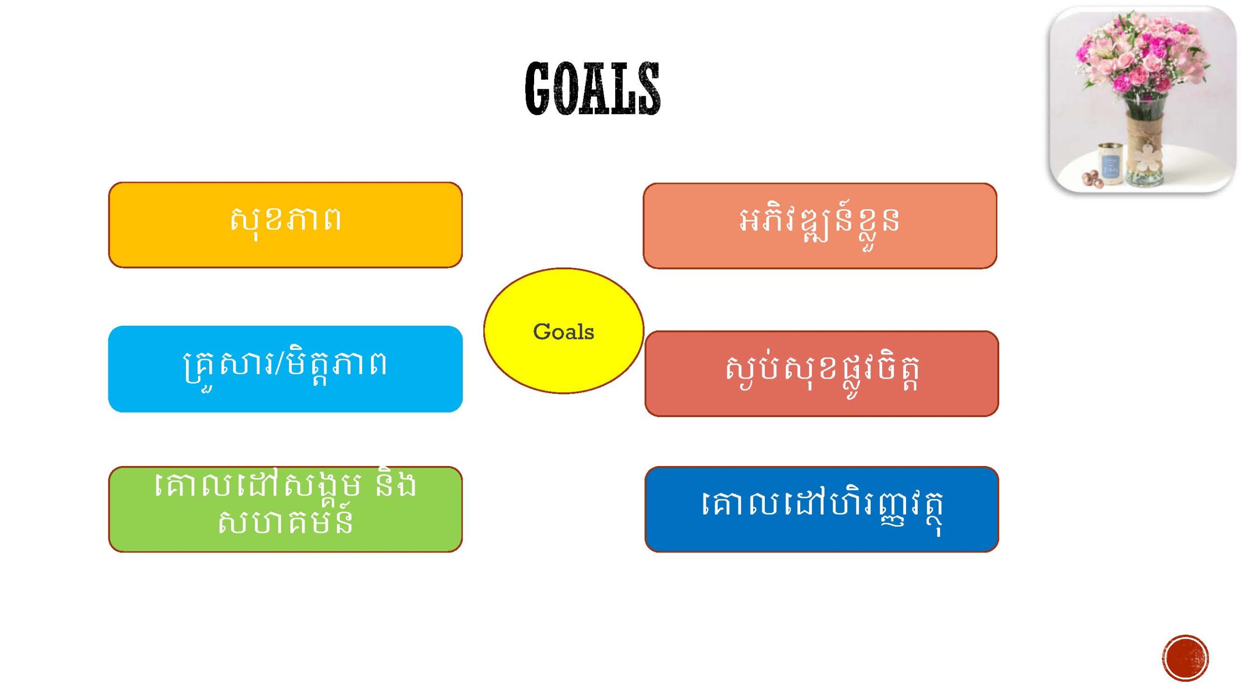 តោះមកដឹងប្រភេទគោលដៅទាំង៦ ដែលជួយអោយជីវិតអ្នករស់នៅដោយពេញលេញ?